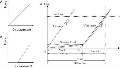 Modeling the Dynamic Behavior of Track Transitions Along Shared Track Corridors